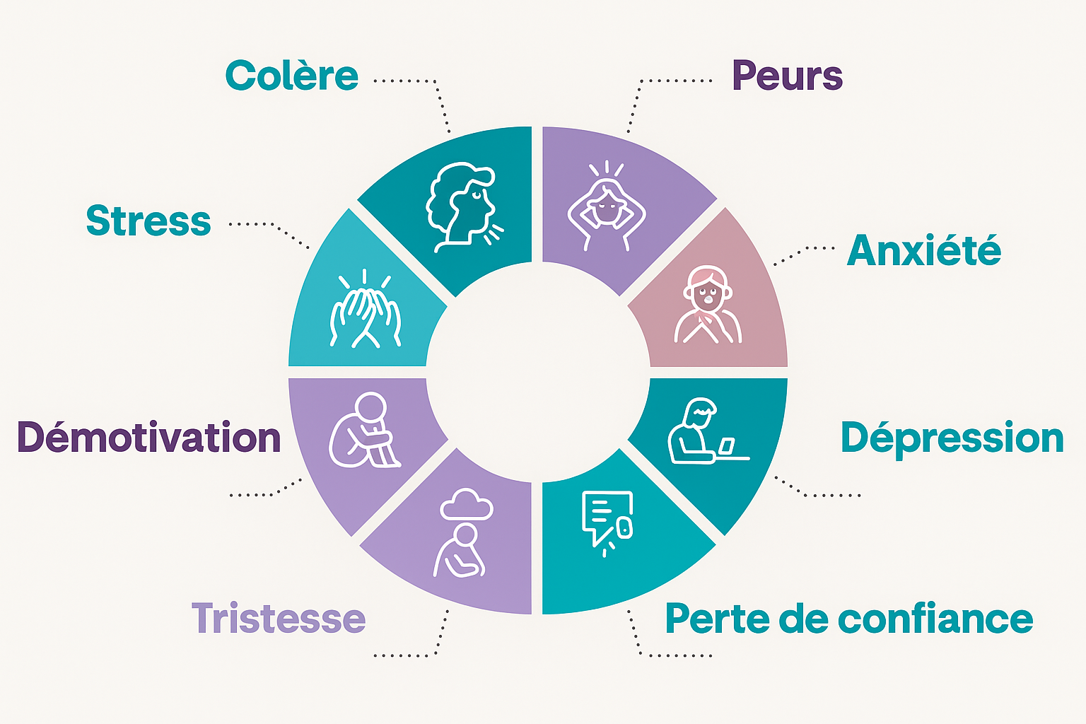 Sevrage tabac et sucre